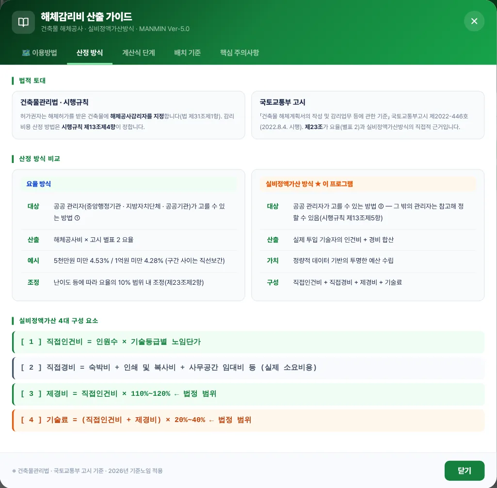 산정 방식