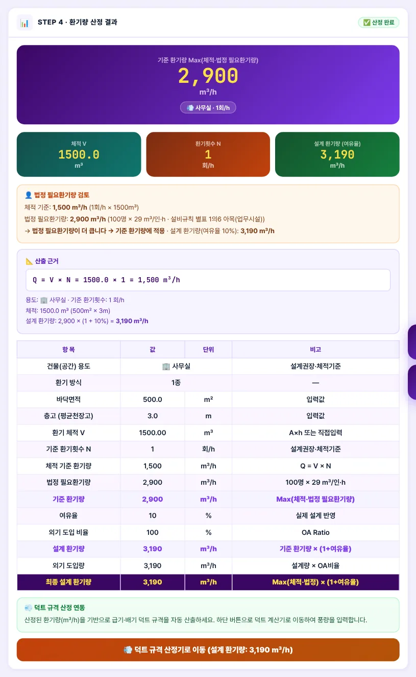 산정 결과 — 예제 A