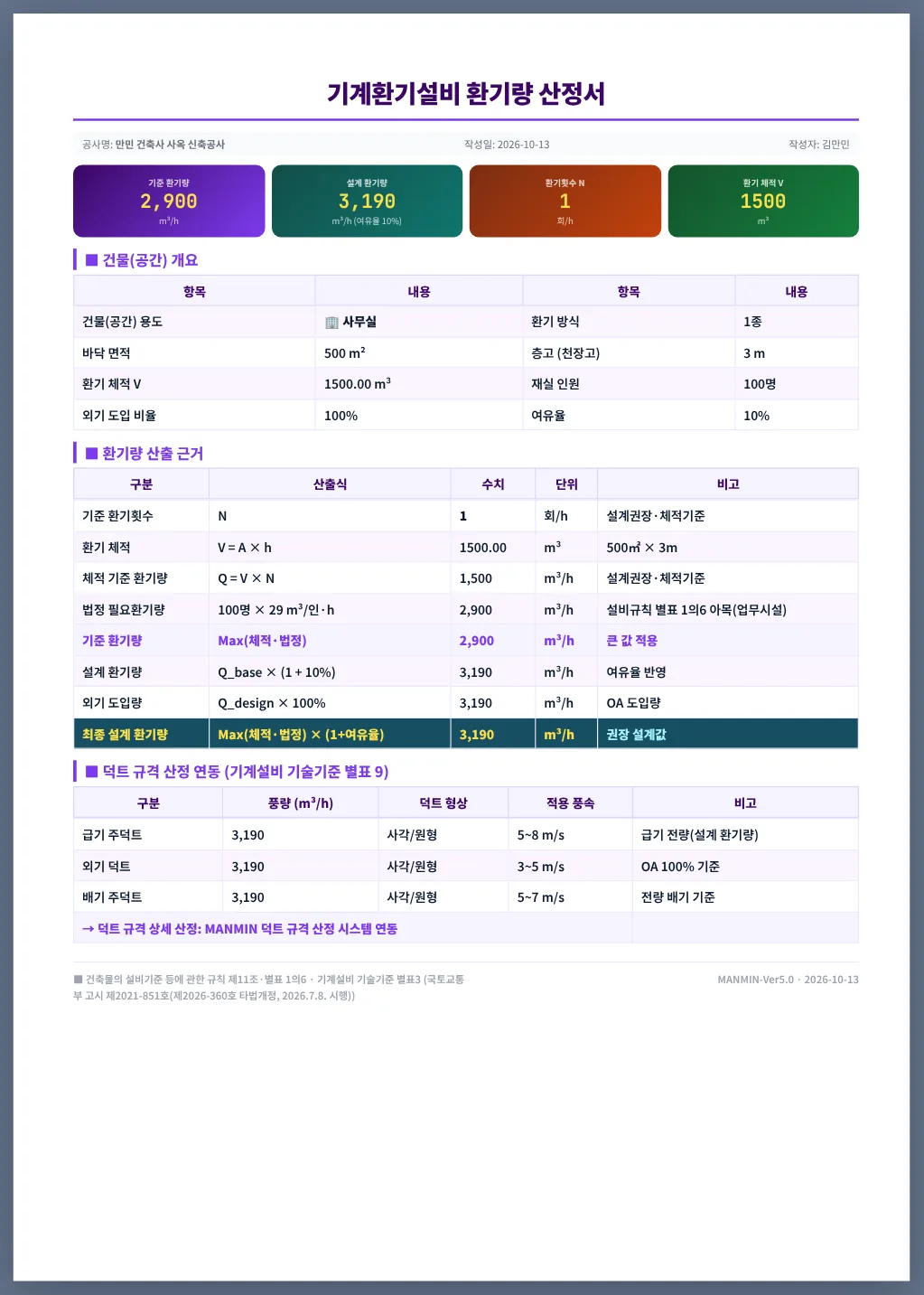 A4 환기량 산정서 — 예제 A
