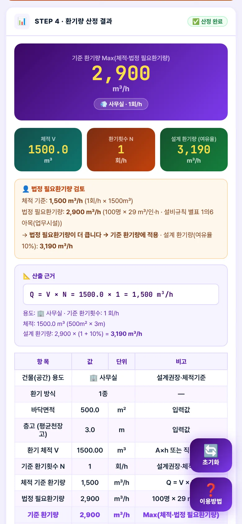 결과